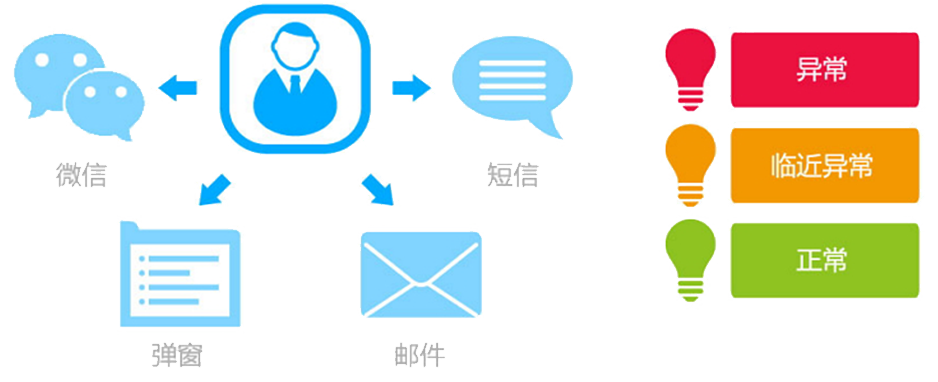 T9為每個崗位配備了“專屬的秘書”，即提醒精靈